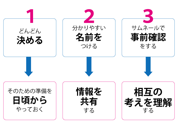 デザインを決めるときのポイント