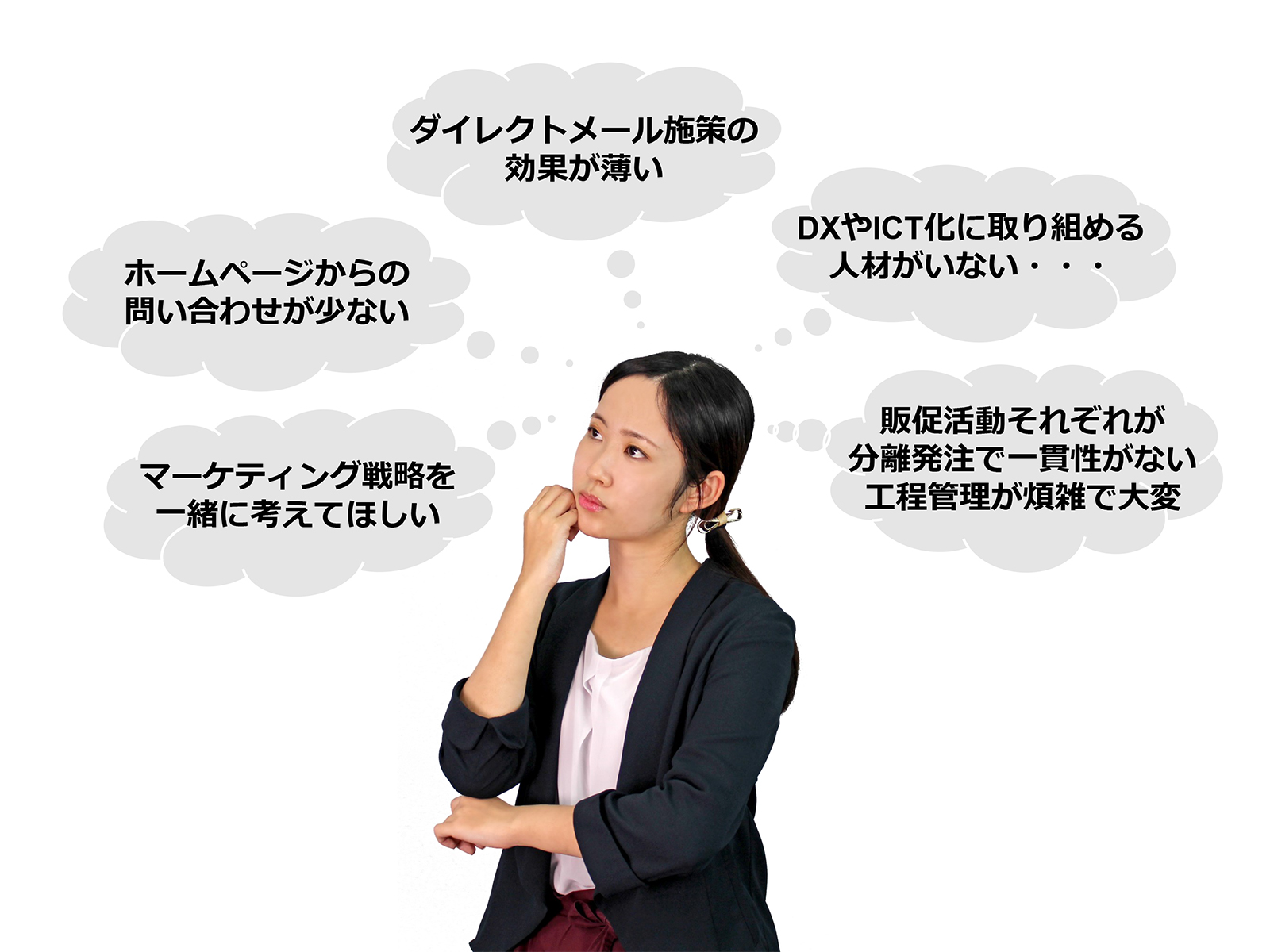 ダイレクトメール施策の効果が薄い ホームページからの問合せが少ない マーケティング戦略を一緒に考えてほしい DXやICT化に取り組める人材がいない・・・ 販促活動それぞれが分離発注で一貫性がない、工程管理が煩雑で大変